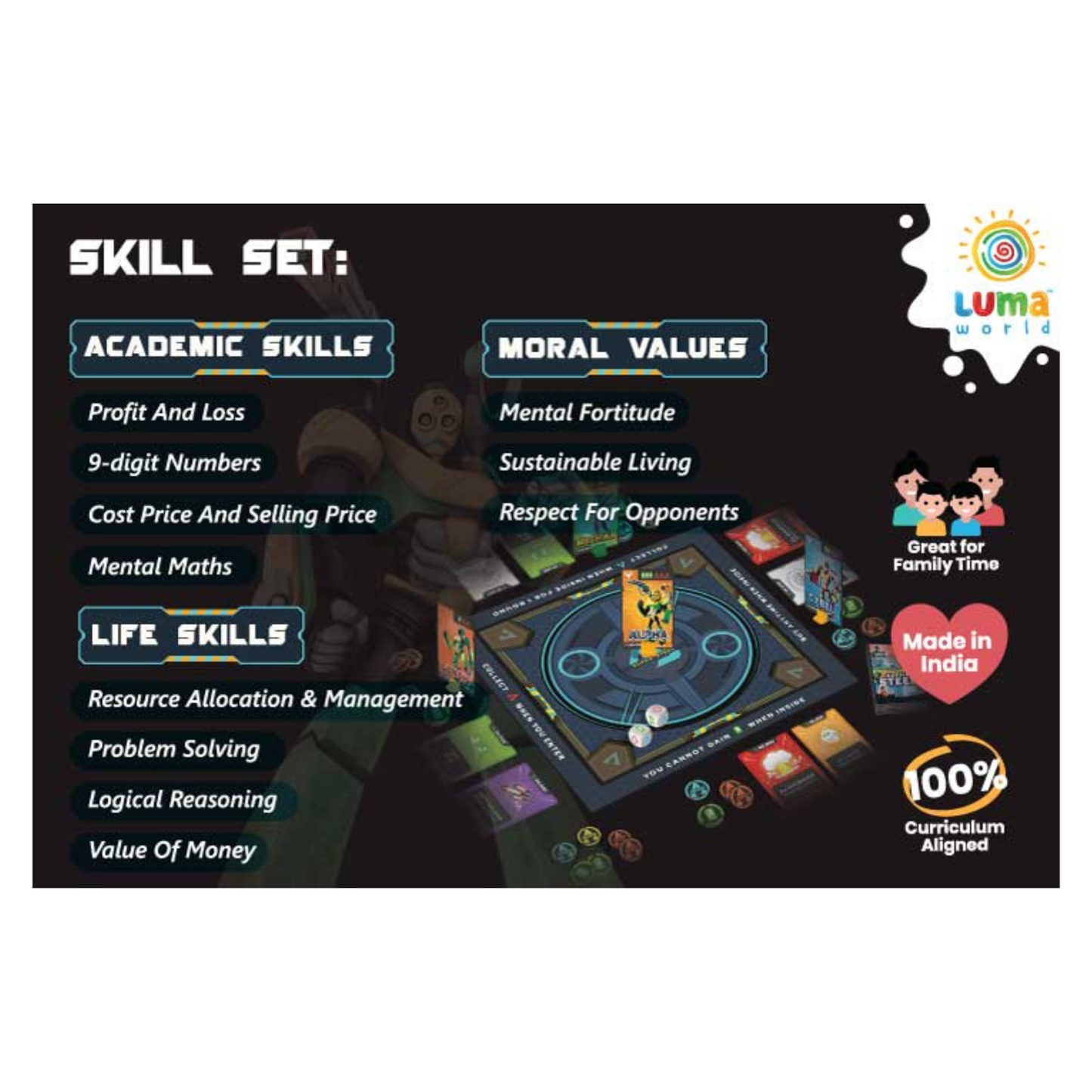 Alpha Steel board game for learning profit, loss, and percentages.